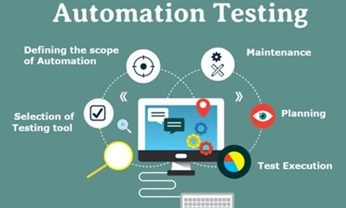 Enhance Testing Skills With Automation Testing Training