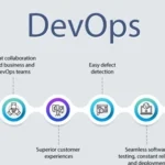 DevOps