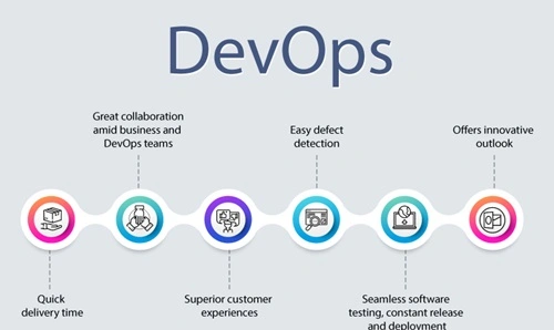 DevOps 